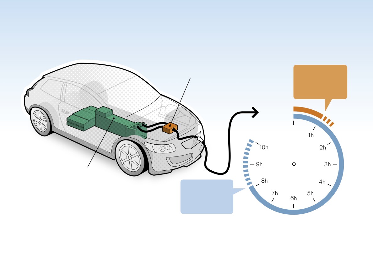The charger is designed for 230- and 400-volt outlets