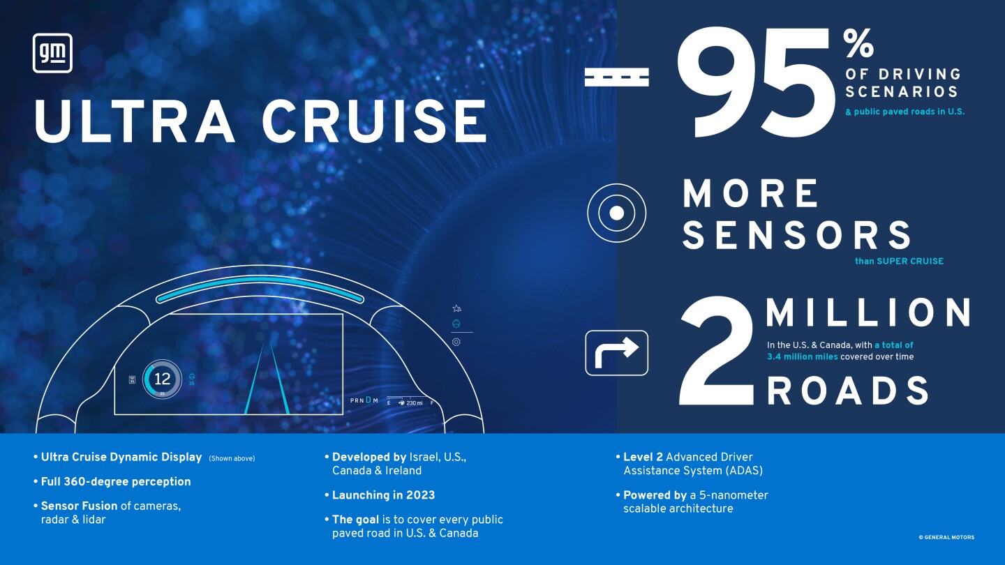 GM Ultra Cruise numbers and features