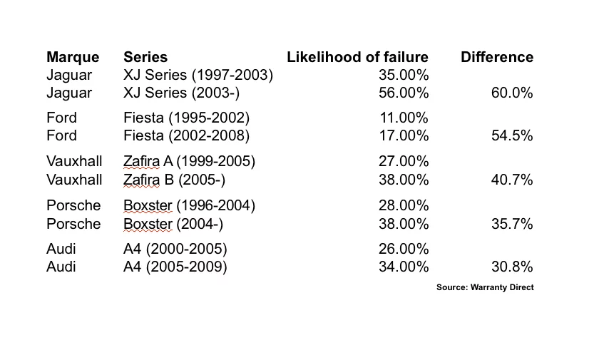 The top five biggest lemons in history - to this point.