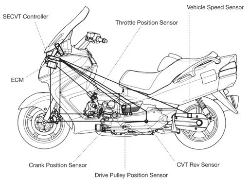 Suzuki's SECTV uses multiple inputs to determine the correct ratio for any given situation