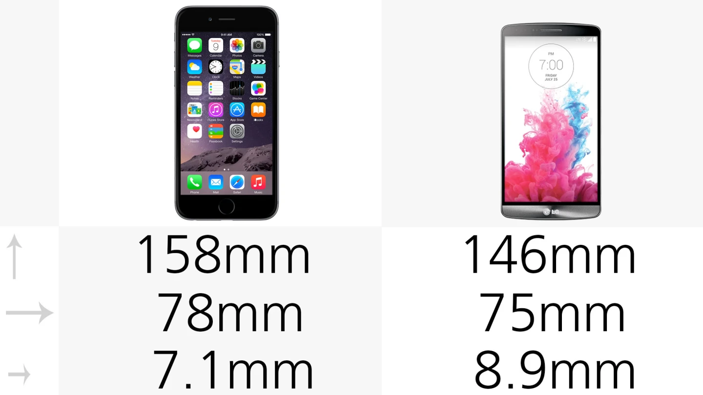 Dimensions