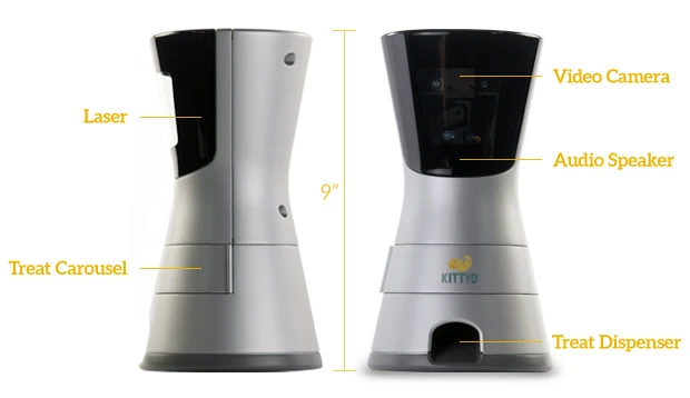The components of the Kittyo system