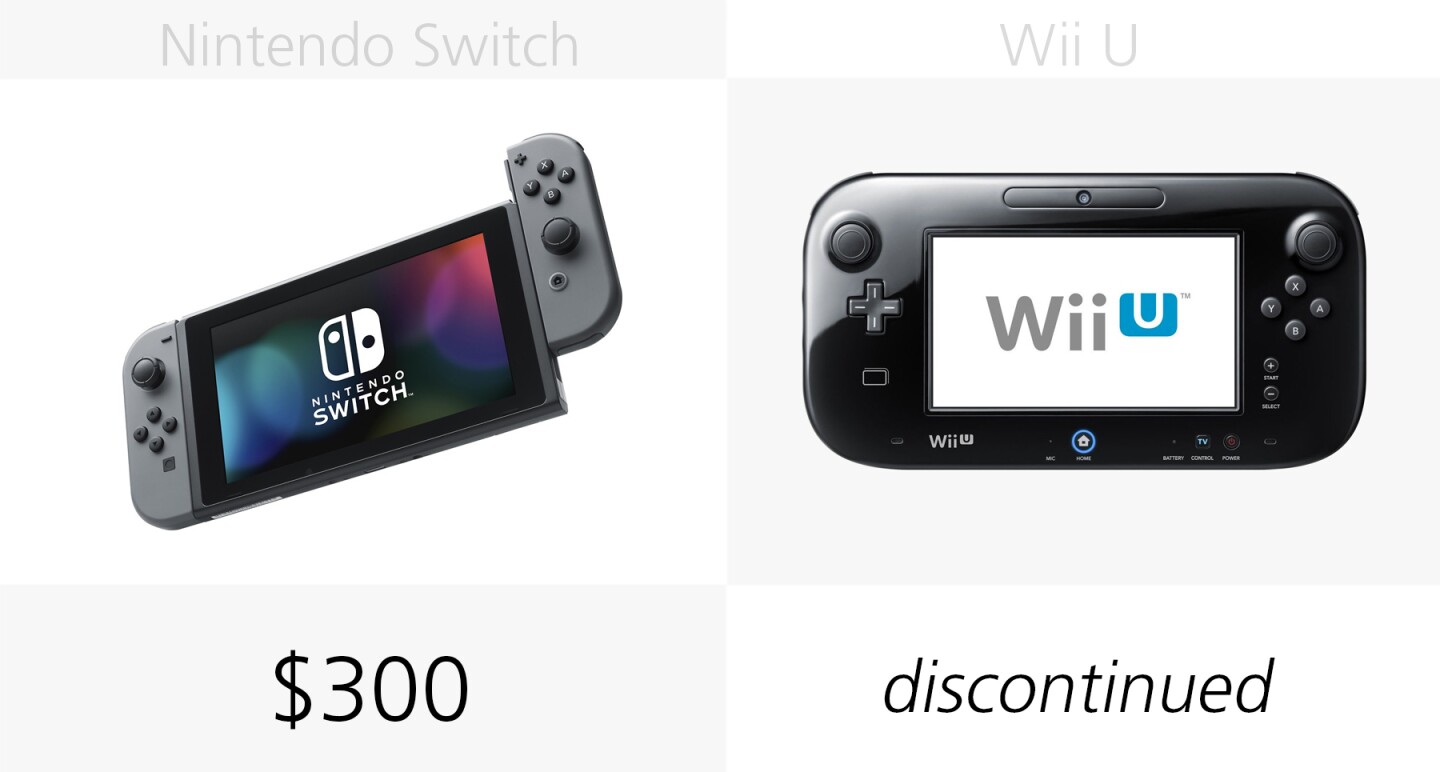 Starting price