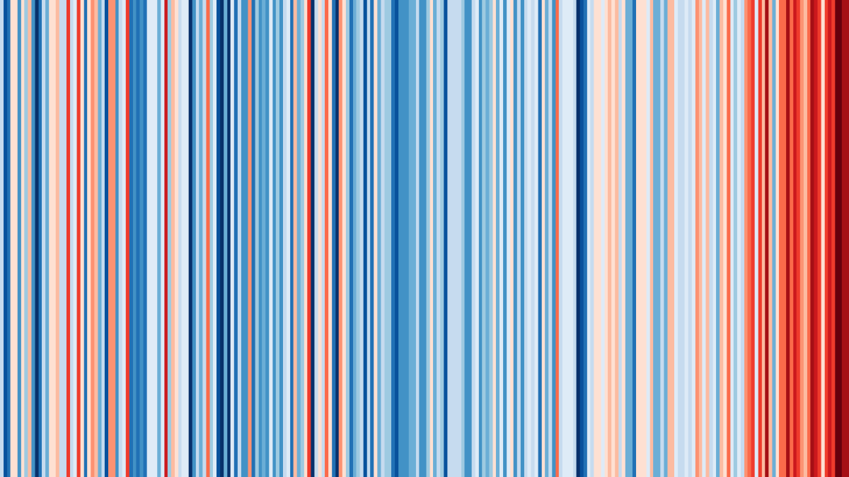 Warming stripes for Vienna from 1775-2017