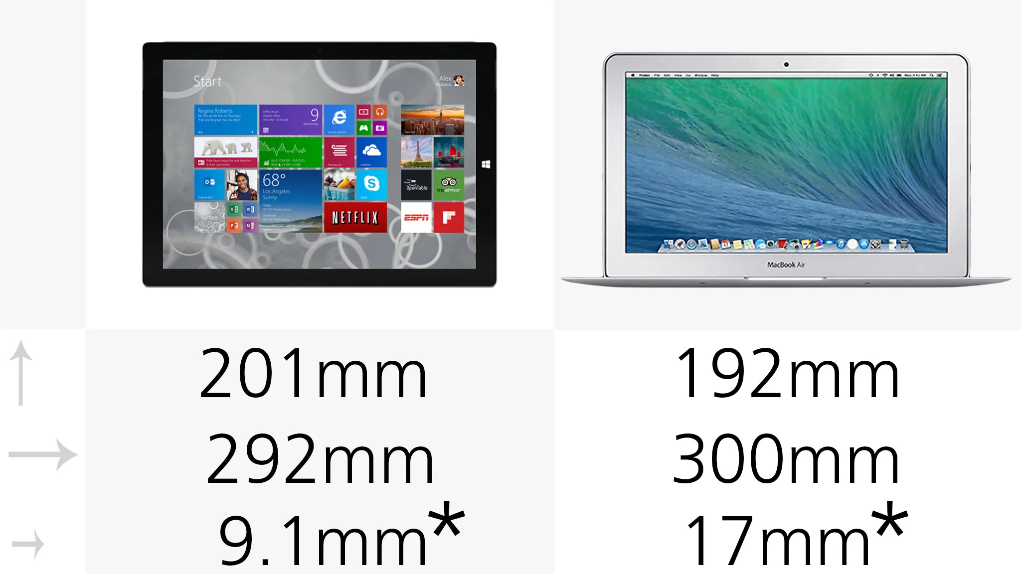The Surface Pro 3 is going to make for one big-ass tablet