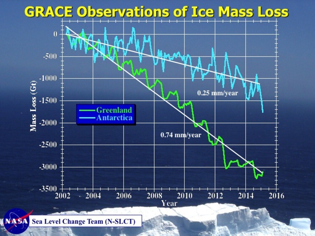 Observations of ice mass loss from NASA's GRACE satellite