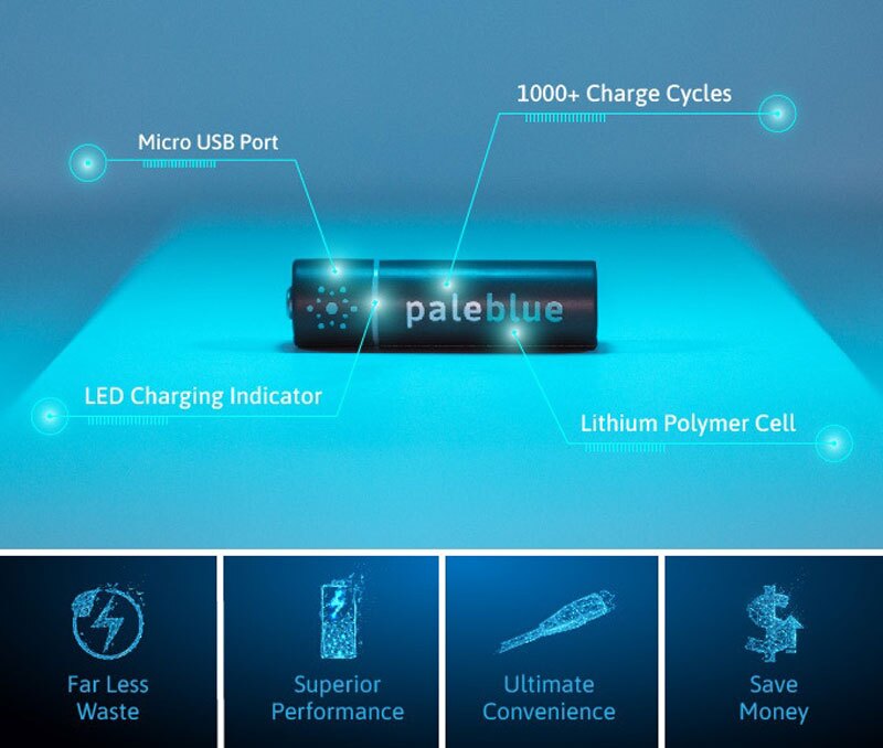 Pale Blue is a lithium polymer battery, with the electrode made from a polymer