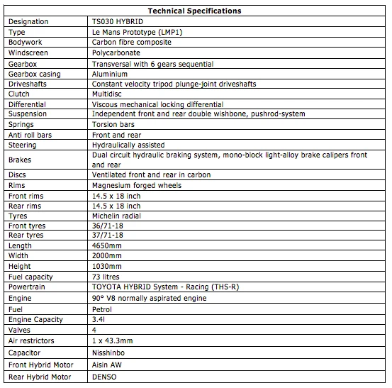 The released specification sheet from Toyota for the TS030 Hybrid sports car