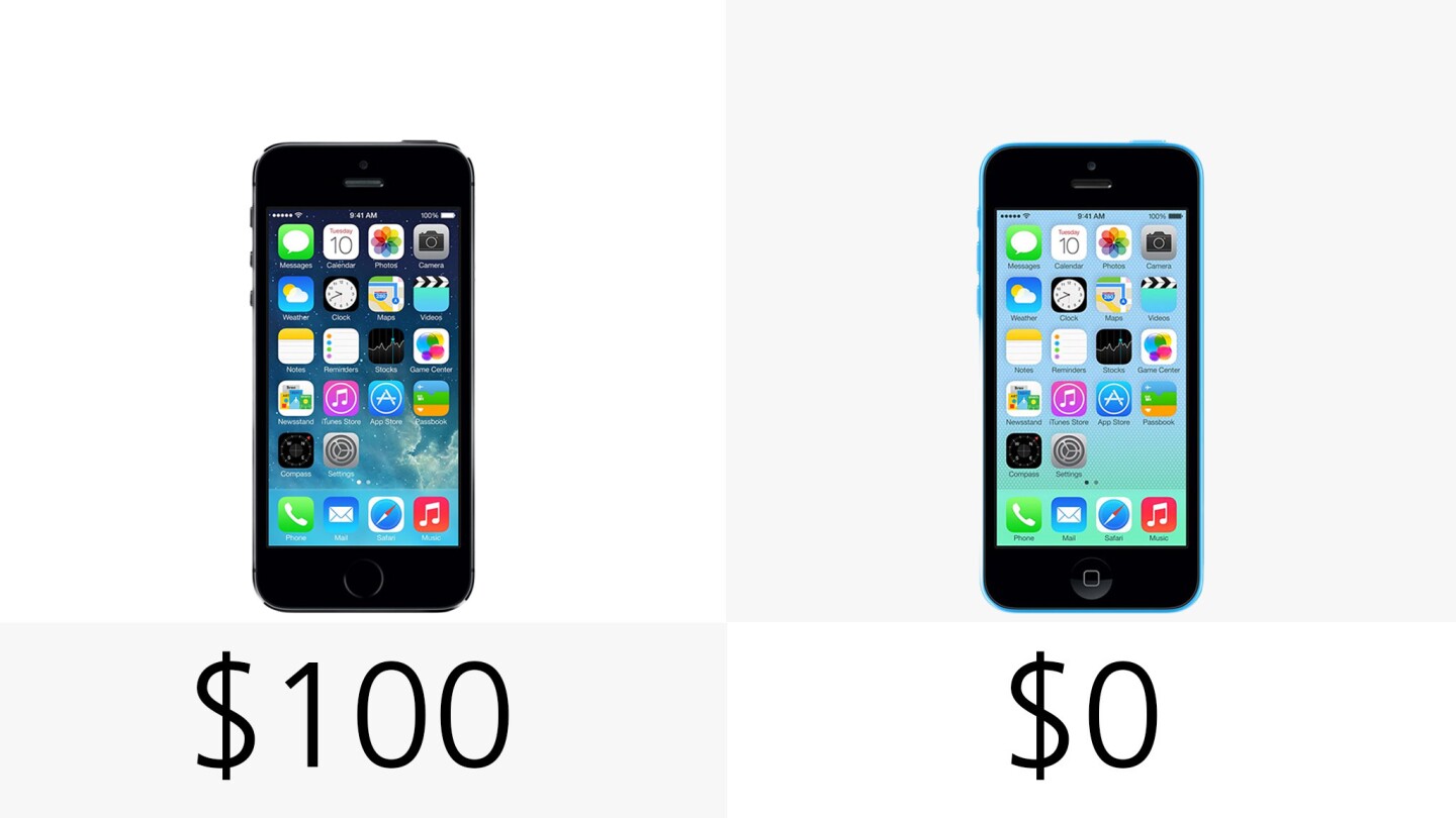 On-contract starting price (row 2)