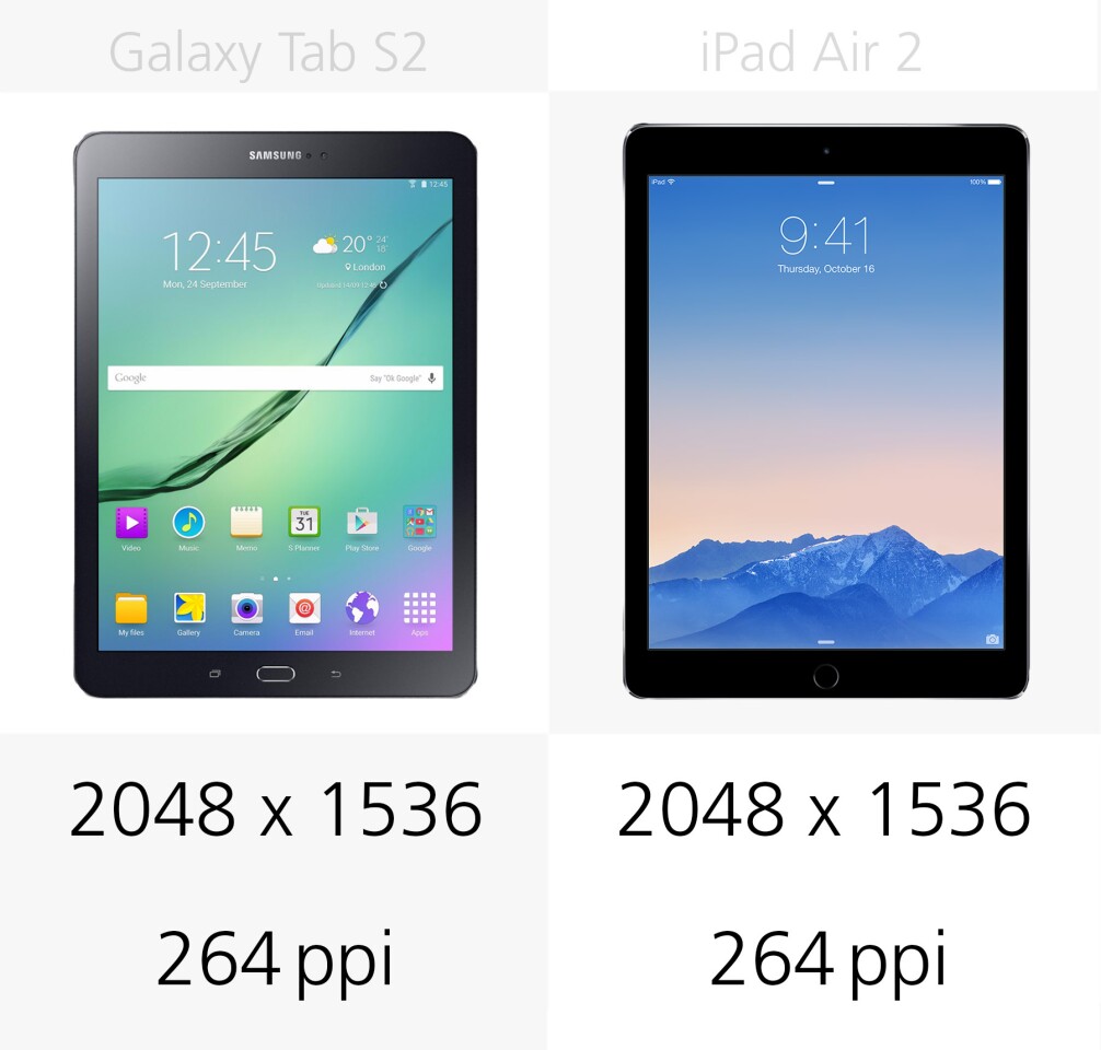 Display resolution