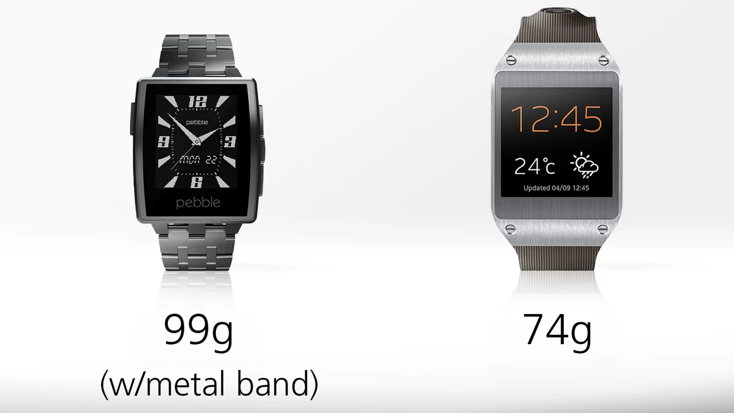 Samsung lists the Gear as being lighter than the Pebble Steel (at least with its metal band)