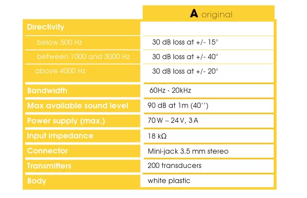 The Original speaker has a maximum sound level of 90 dB