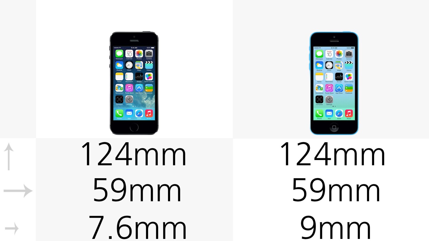 Iphone 6 Plus Vs Iphone 6 Vs Iphone 5s Vs Iphone 5c Iphone 6 Plus Vs Iphone 6 Vs Iphone 5s Vs Iphone 5c