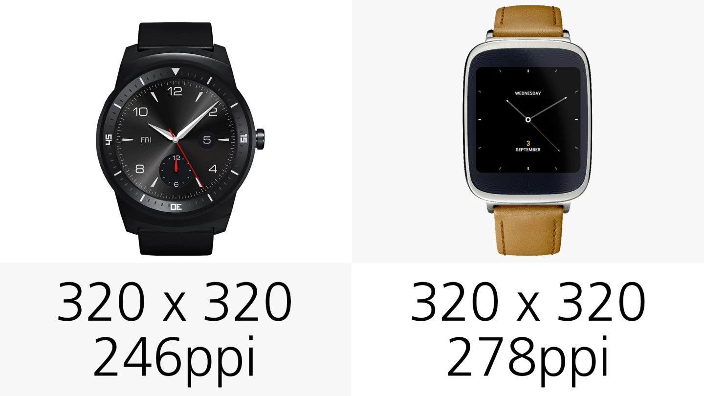 Display (resolution)