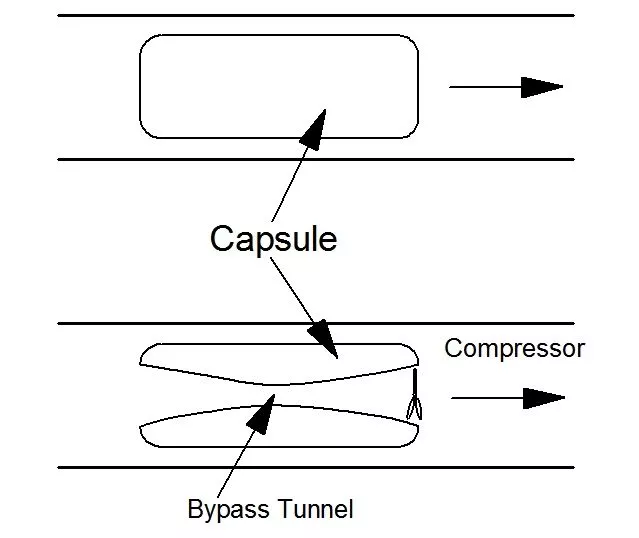 Much smaller drag is the result when all the air displaced by the capsule need not flow around the capsule (Image: B. Dodson)
