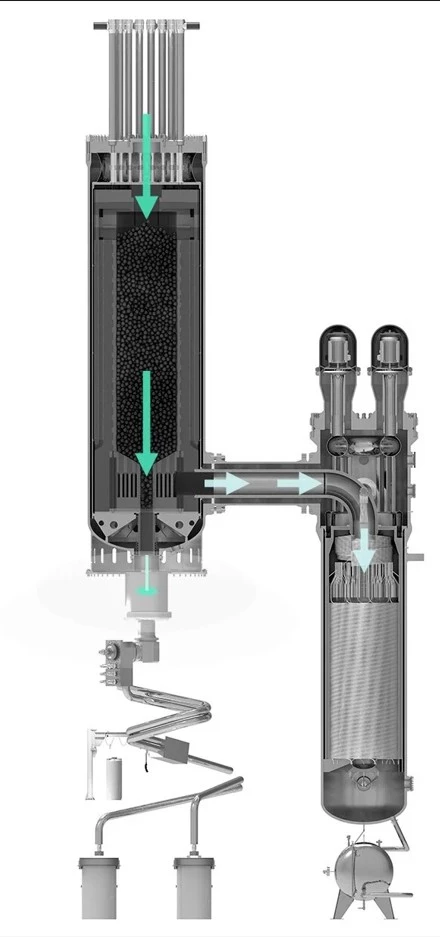 The Xe-100 SMR