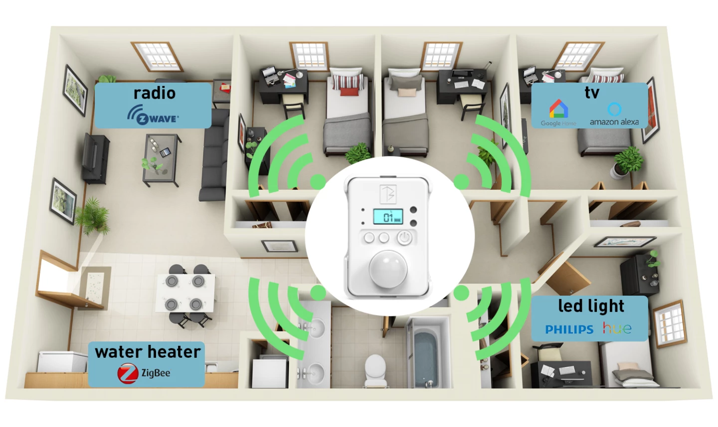 The All-In-Sensor can integrate with a range of other smart home devices