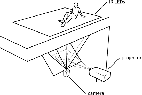 The GravitySpace prototype senses pressure at 1 mm resolution and projects across an active area of 8 m² in a single seamless piece
