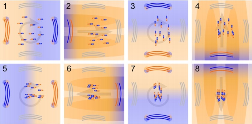 The new approach pushes metal nanoparticles away from a magnet by applying a series of quick magnetic pulses (Image: University of Maryland)