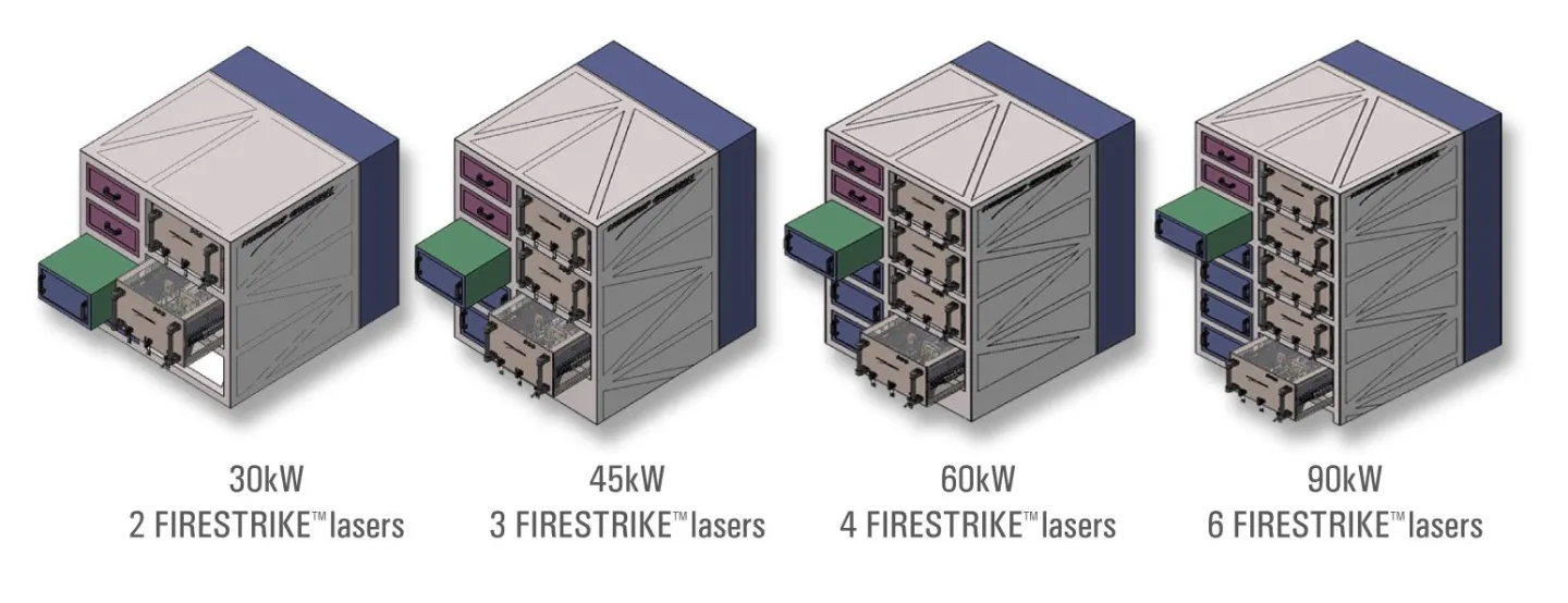 A view of how the Firestrike laser system can be scaled
