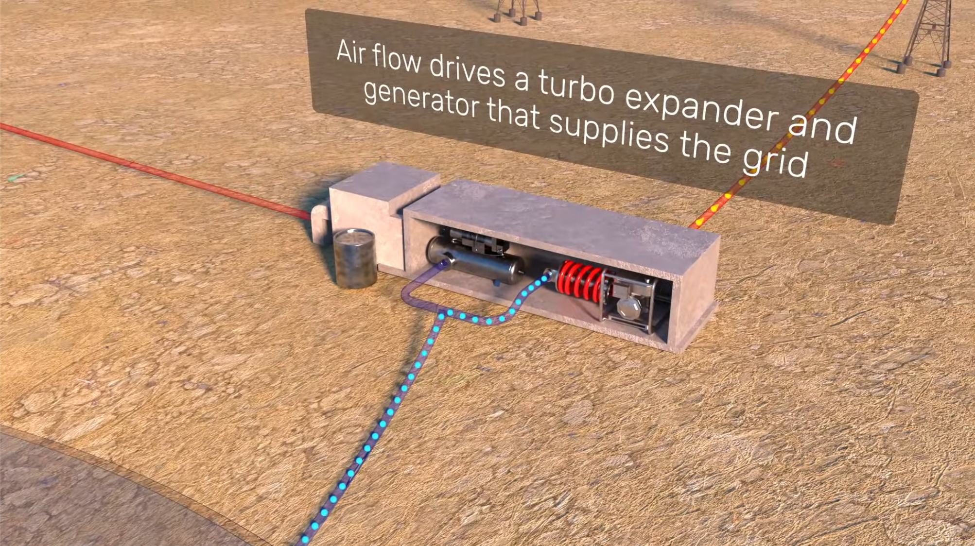 Energy is recovered through a turbo expander/generator at a targeted 70% round-trip efficiency