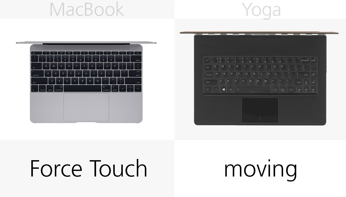 Trackpad