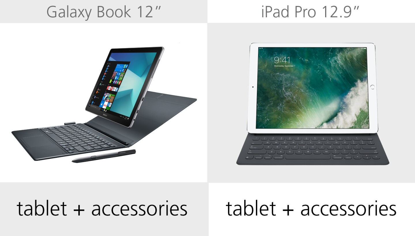 Form factor