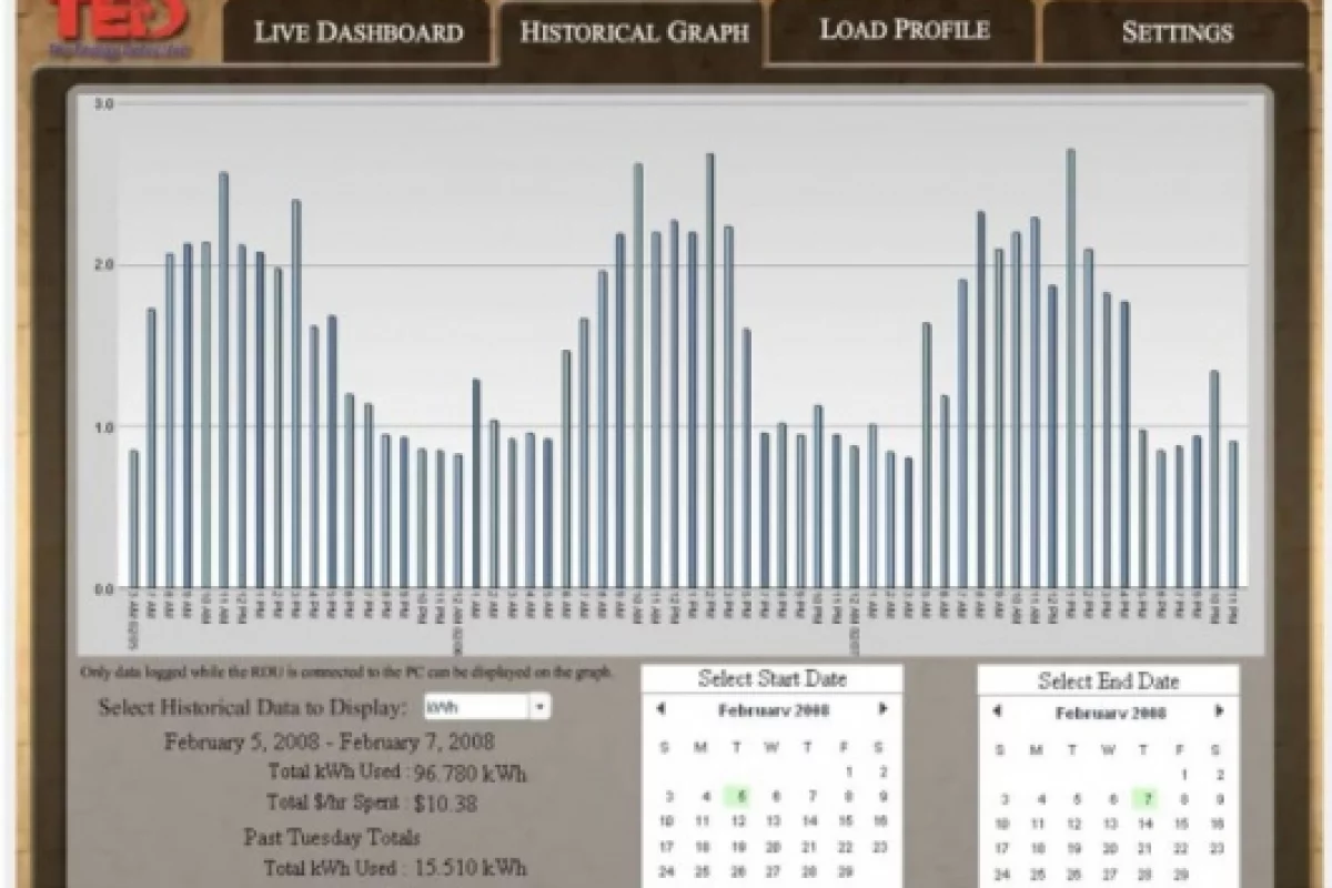 Sample screen from the TED Footprints software analysis program