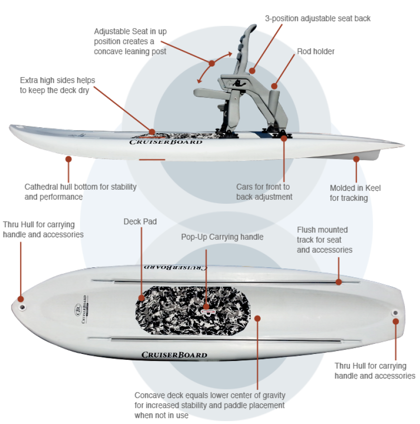 A look at the CruiserBoard's features