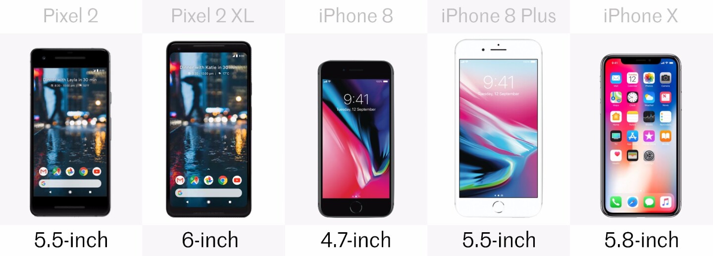 Display size