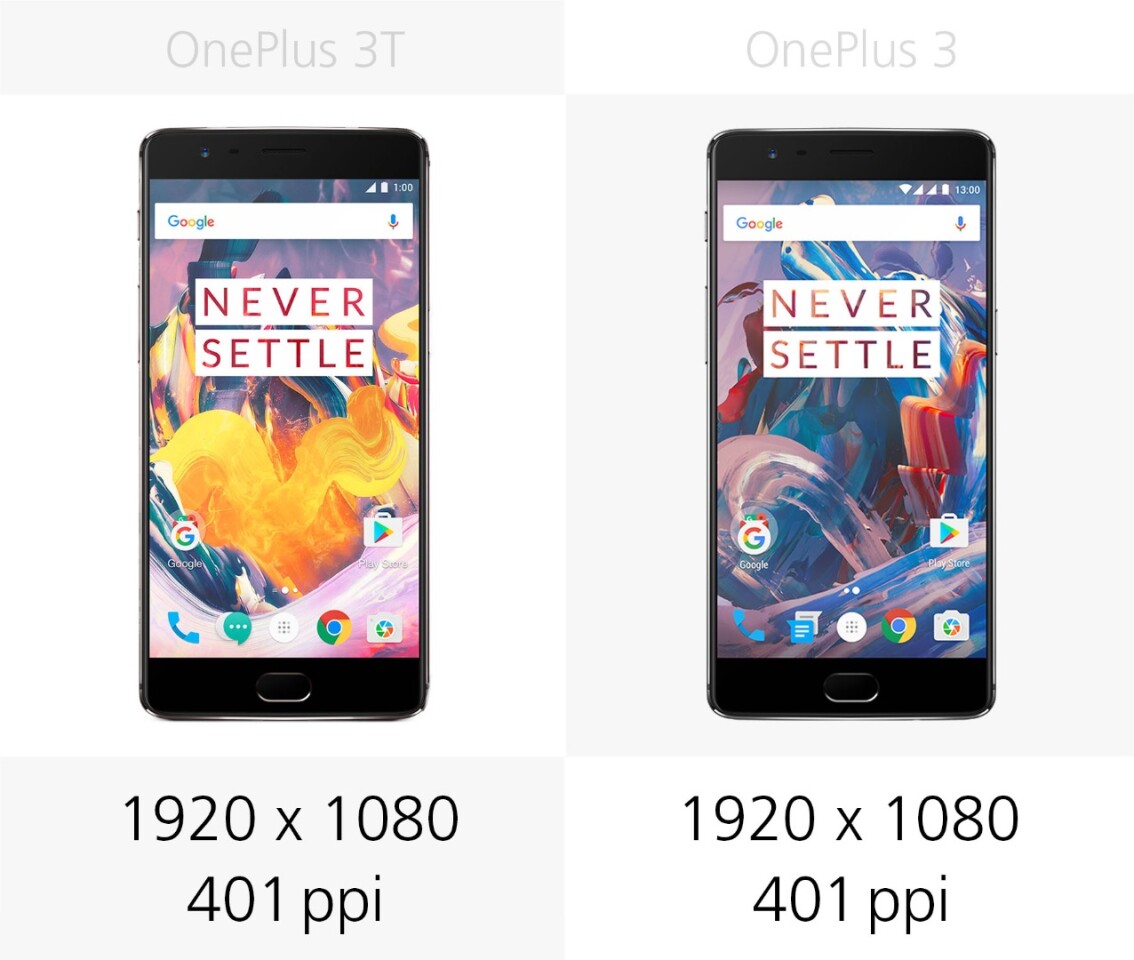 Display resolution