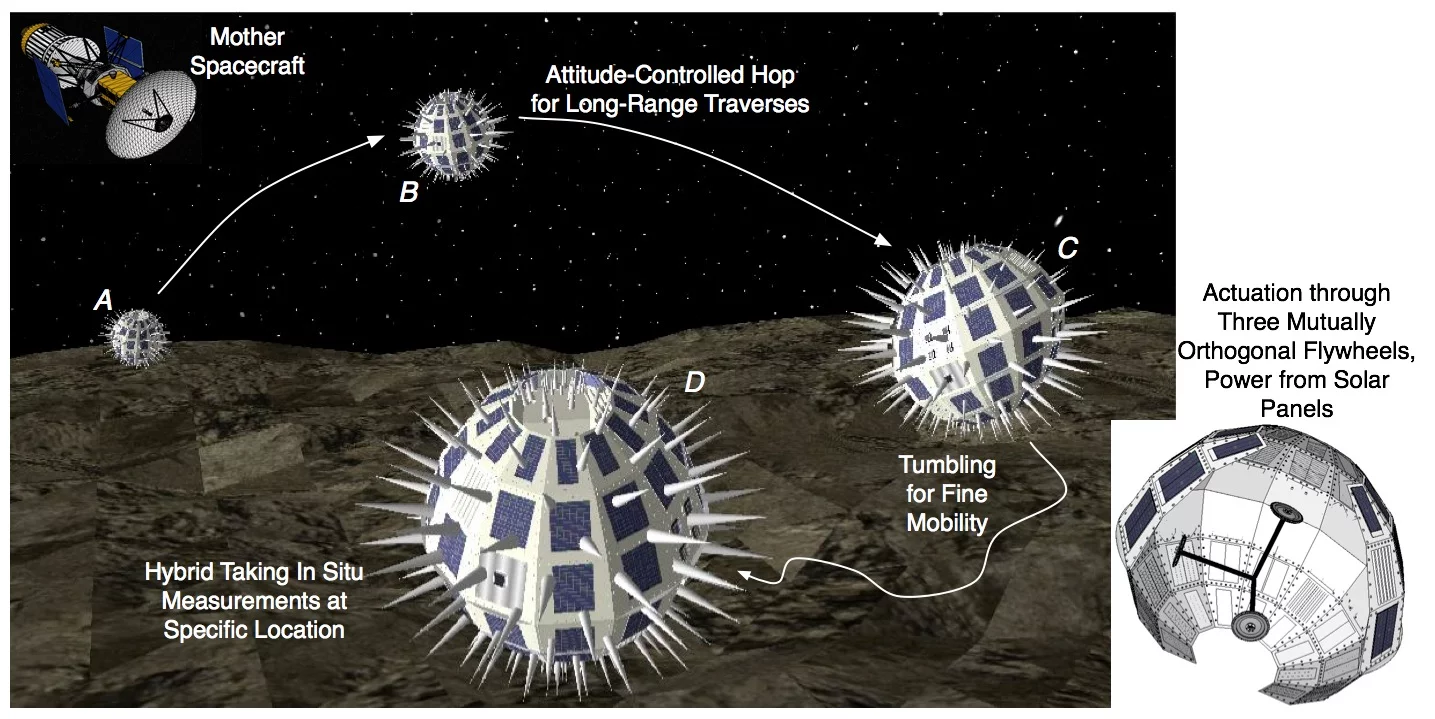 The Phobos Surveyor and robot hedgehogs