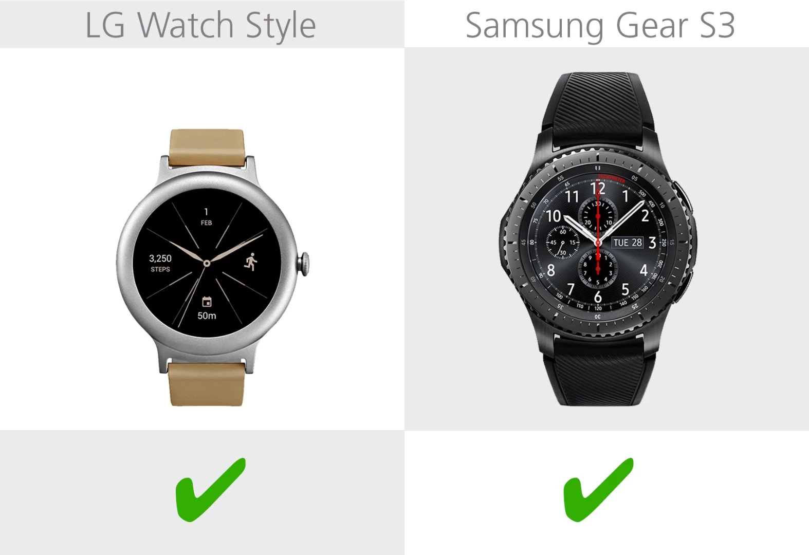 Android/iPhone compatibility