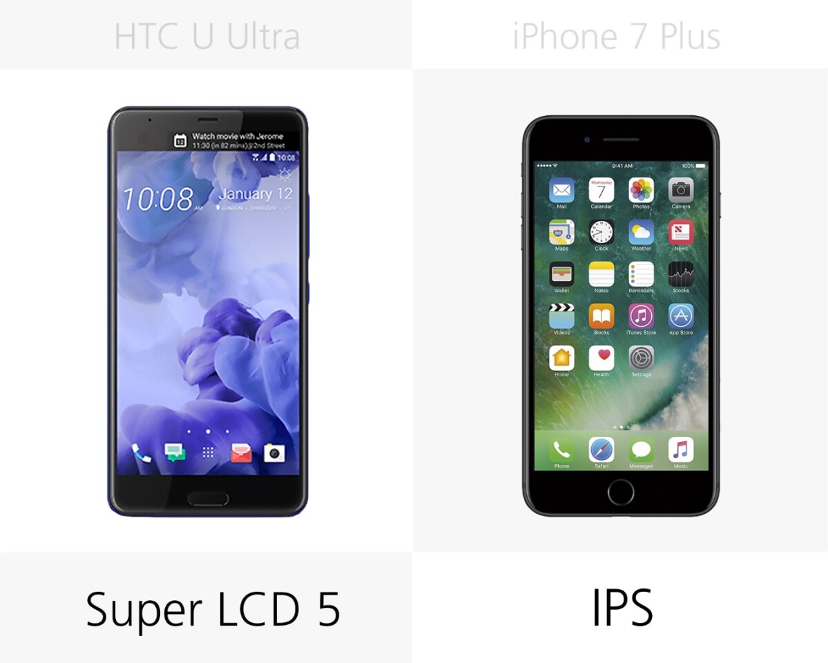 Display type