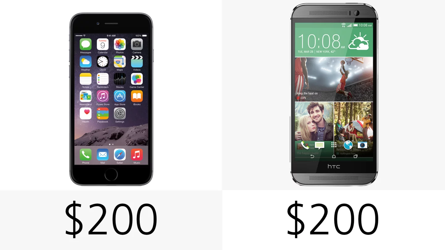 Starting price (on-contract)