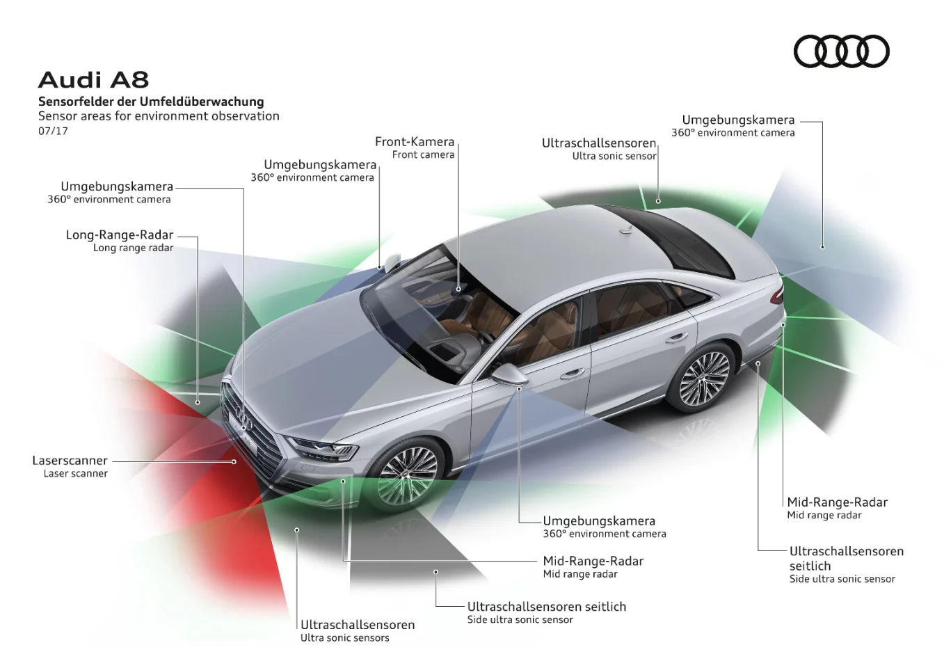 A full array of sensors, including an all-new laser scanner, support automated functions