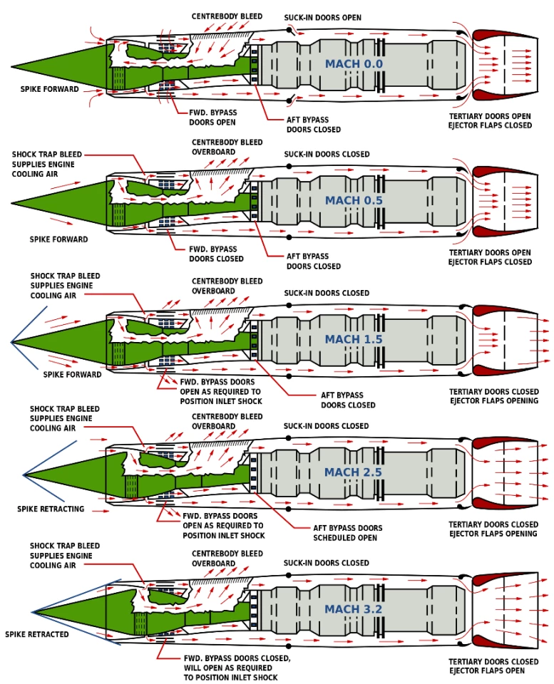 Schematic of the J58 engine