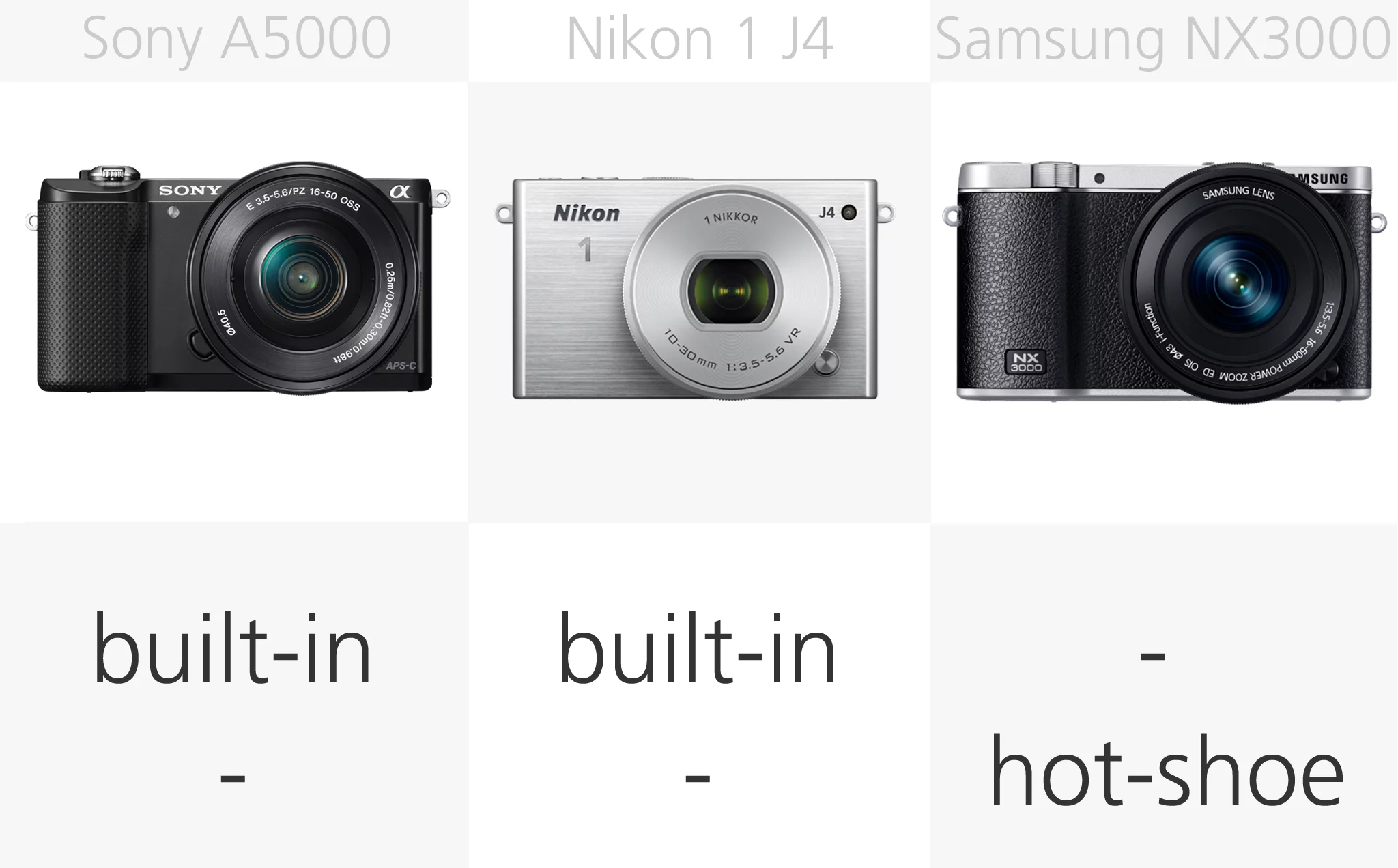 Mirrorless camera flash comparison (row 1)