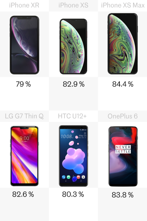 Screen-to-body ratio
