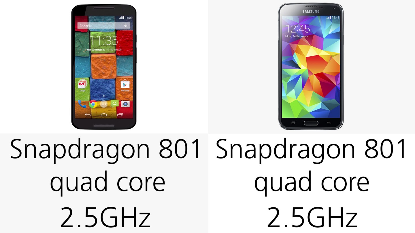 Processors (LTE version of GS5 only)