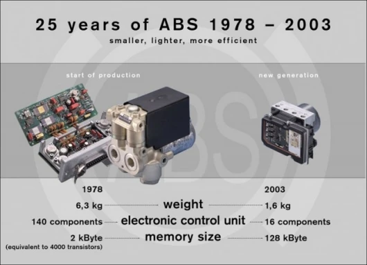 ABS: New v old (click to enlarge)Image: Bosch