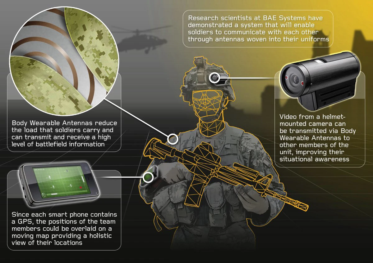 The concept demonstrator system developed by BAE Systems incorporating Body Wearable Antenna technology (Image: BAE Systems)