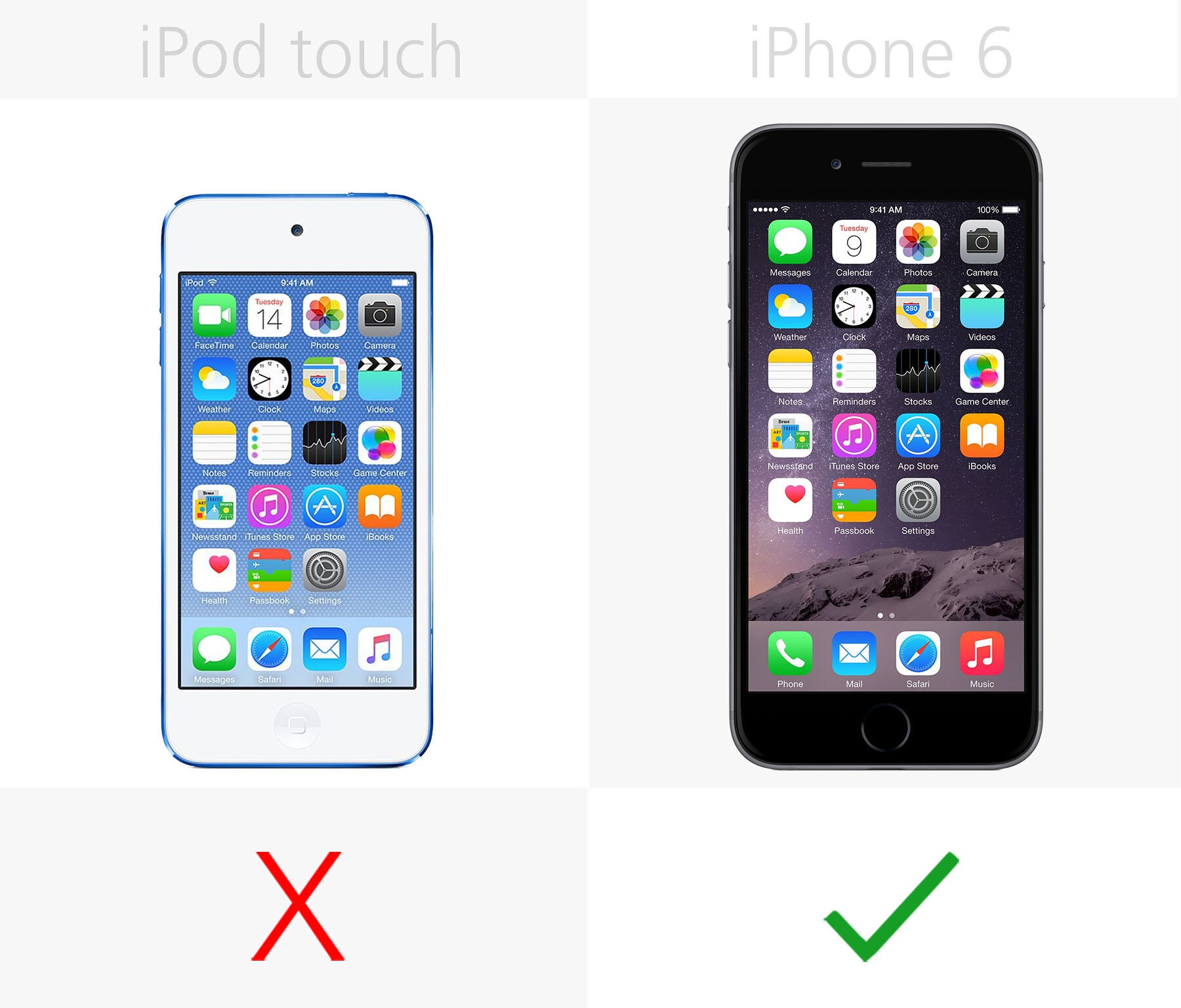 Touch iphone 6 plus. Тач айди на айфон 6. Ipod touch 6 толщина. Iphone 6 plus sensor solution. Ipod vs iphone vs ipad.