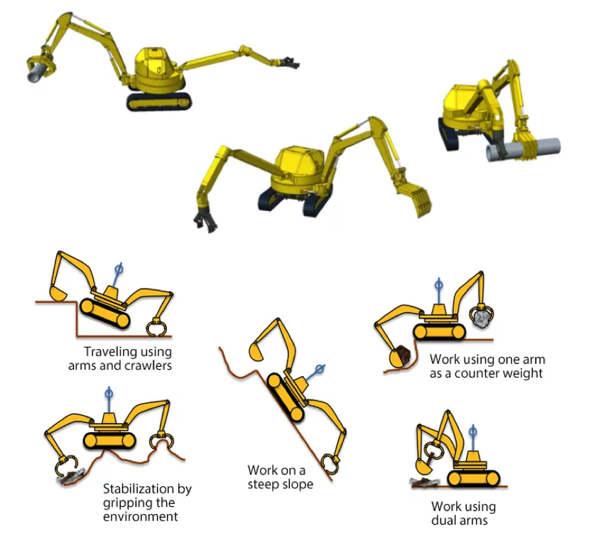 Graphic demonstrating numerous operational functions of the dual-arm construction robot