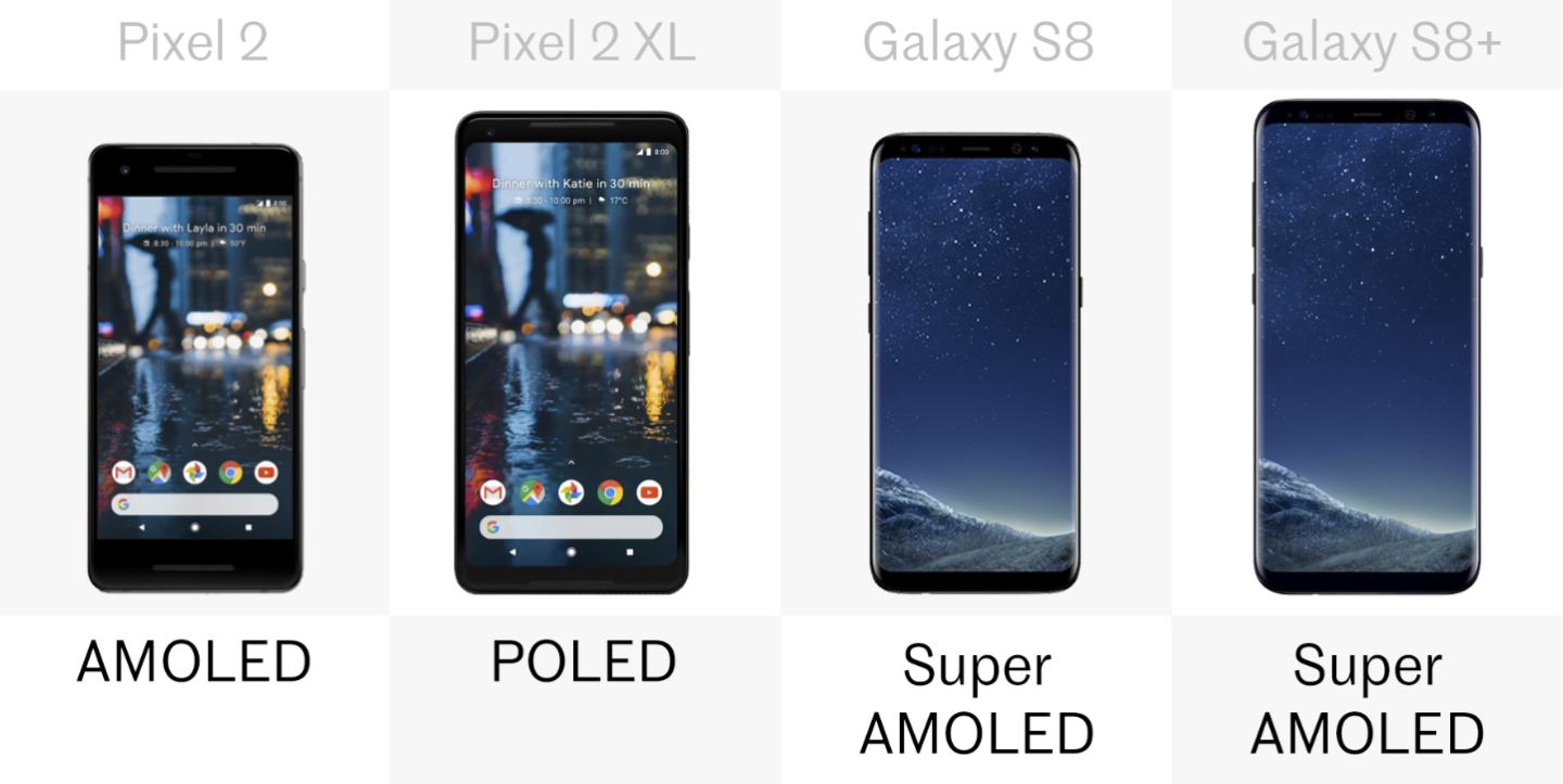 Display type