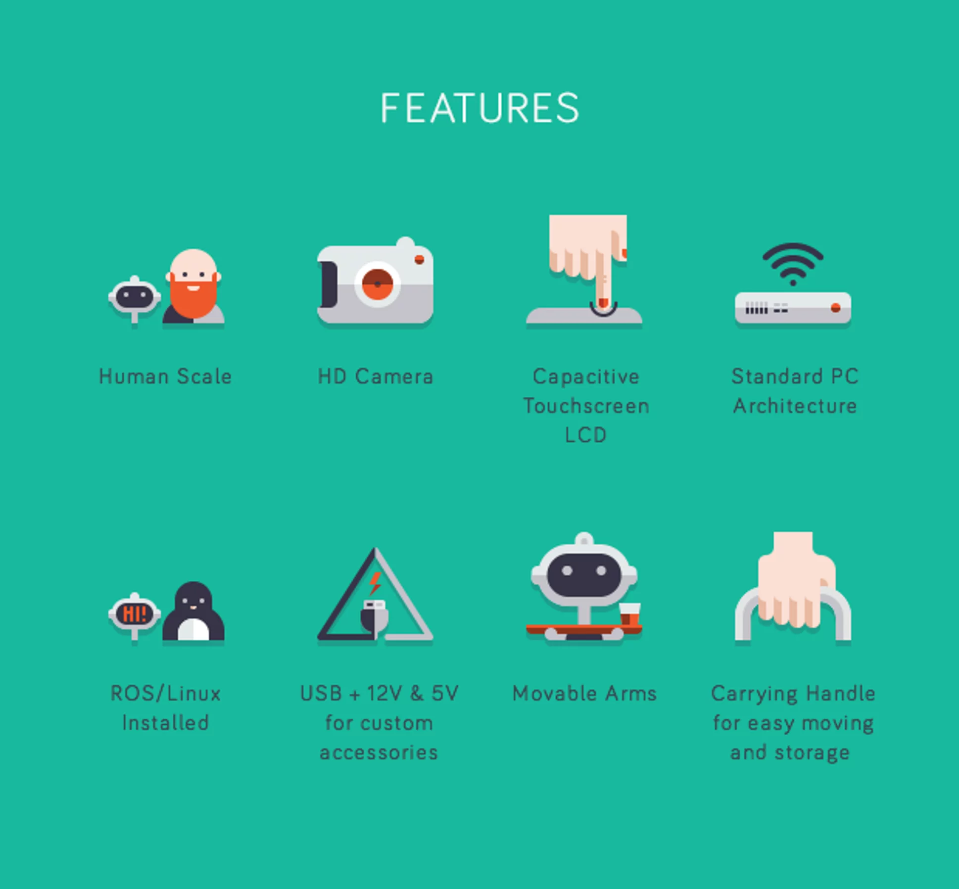 Luna infographic (Image: Robodynamics/Schultzeworks)