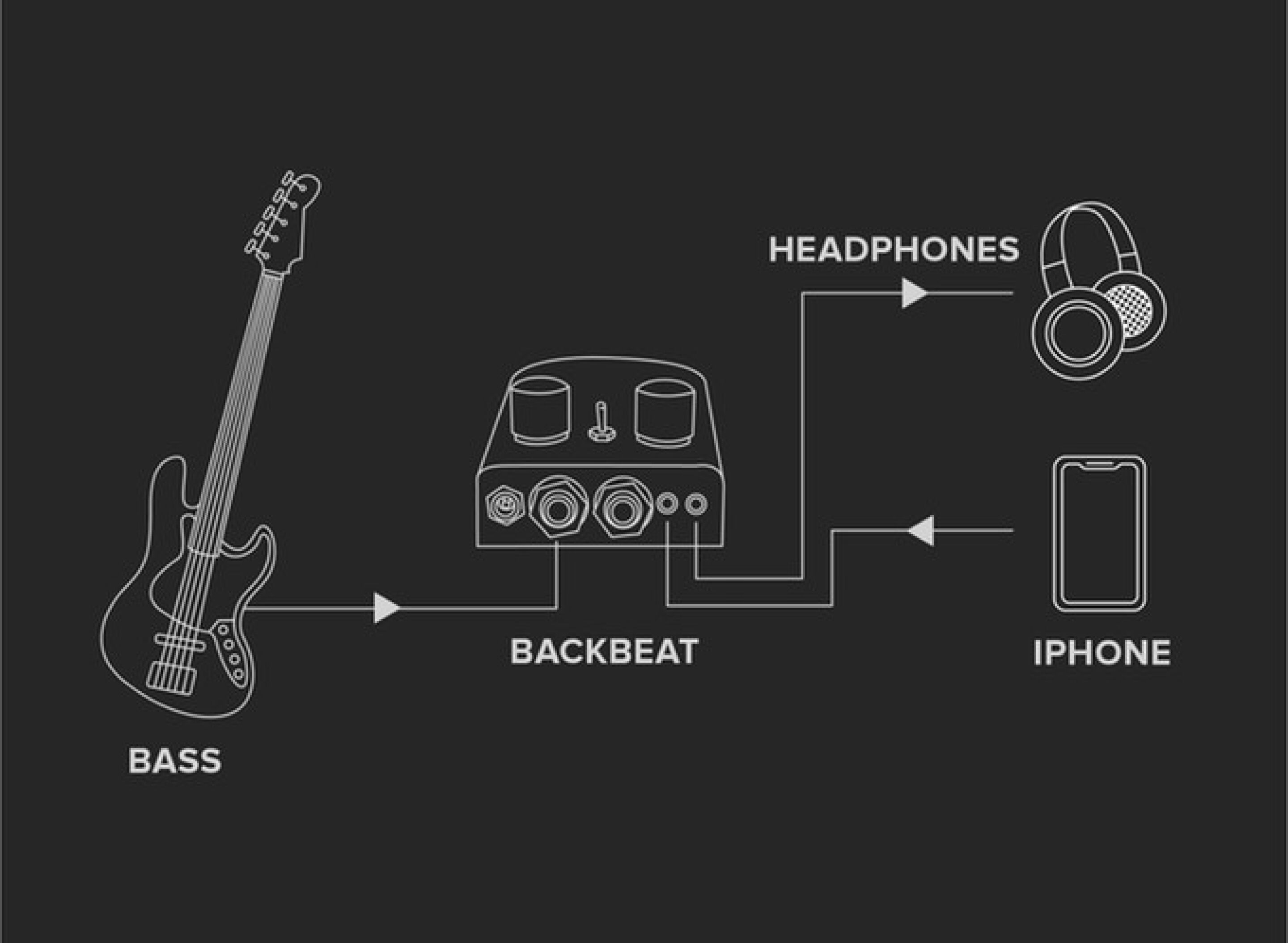 BackBeat wearable subwoofer lets bass players feel the noise