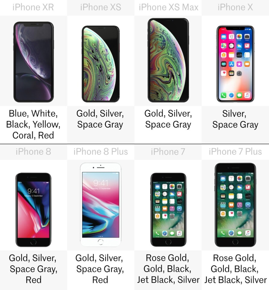 Comparing the latest iPhones: iPhone XR vs. XS, XS Max, X, 8, 8 Plus, 7