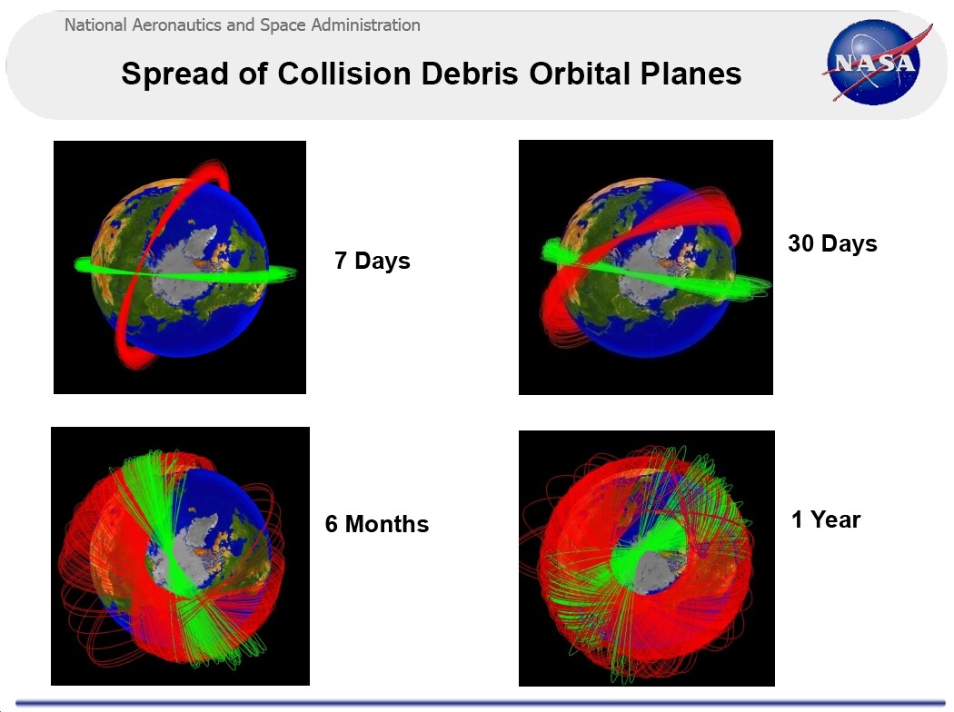 Dispersing orbital debris from the Iridium-33 - Cosmos 2251 collision up to a year following impact (Image: NASA)