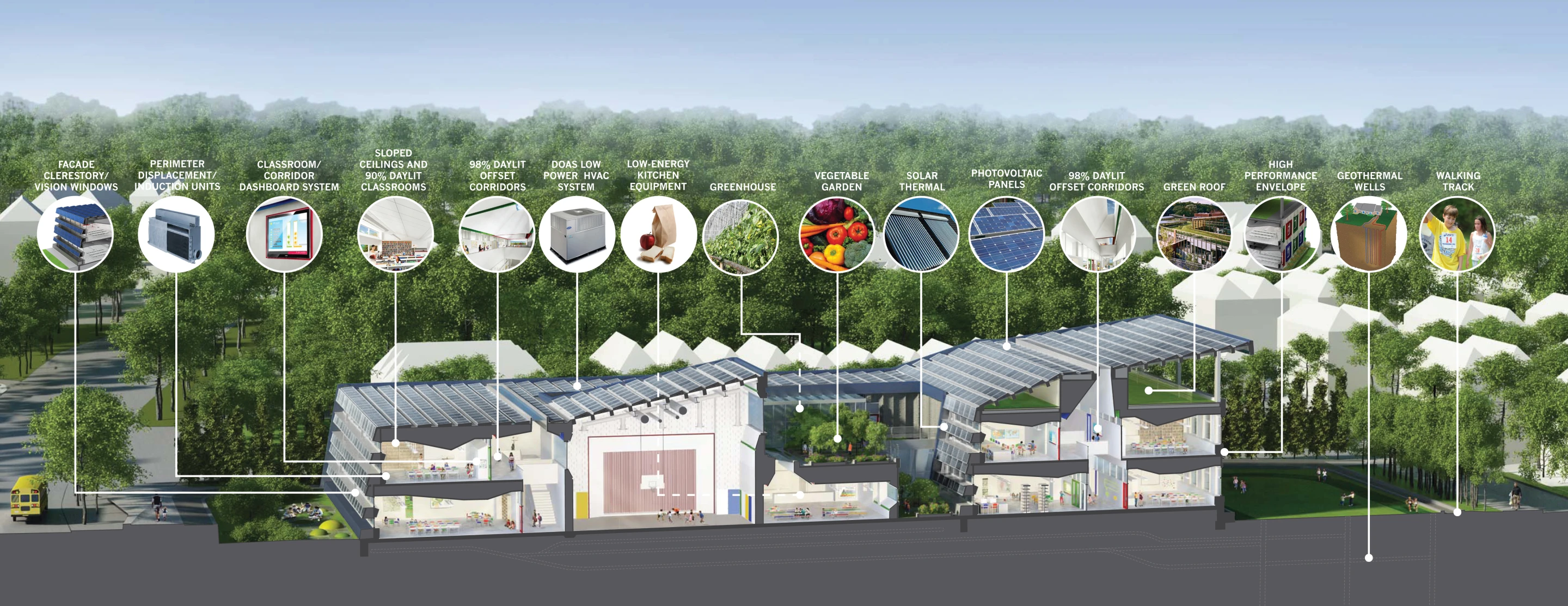 A cross section through the school (Image © SOM)